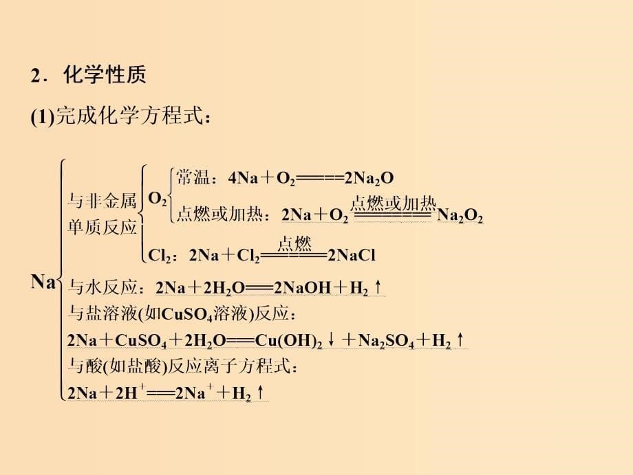 2019版高考化学一轮复习 第3章 常见金属及其化合物 第8讲 钠及其化合物课件 鲁科版.ppt_第5页