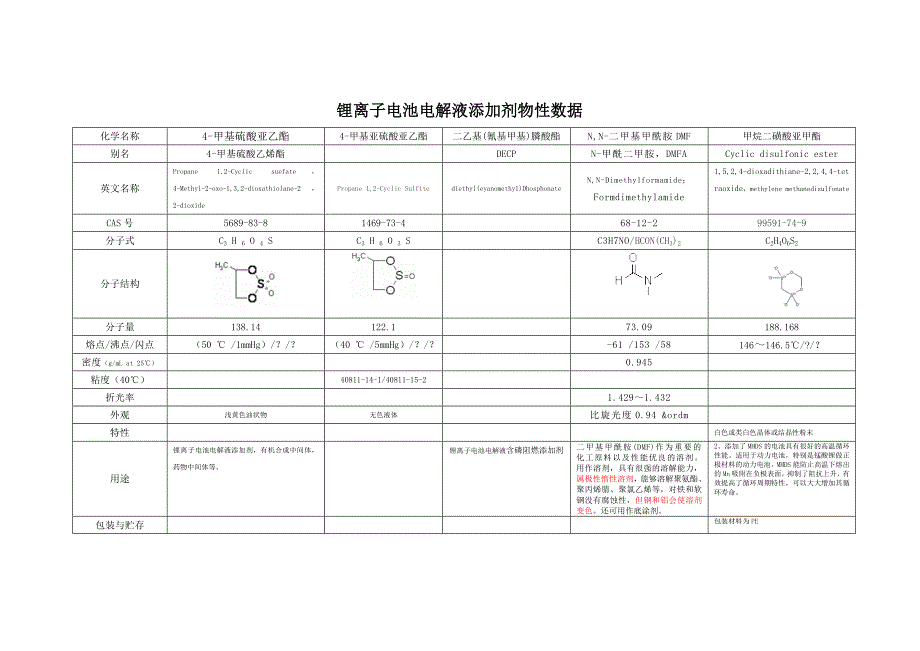 锂离子电池电解液添加剂物性数据_第3页