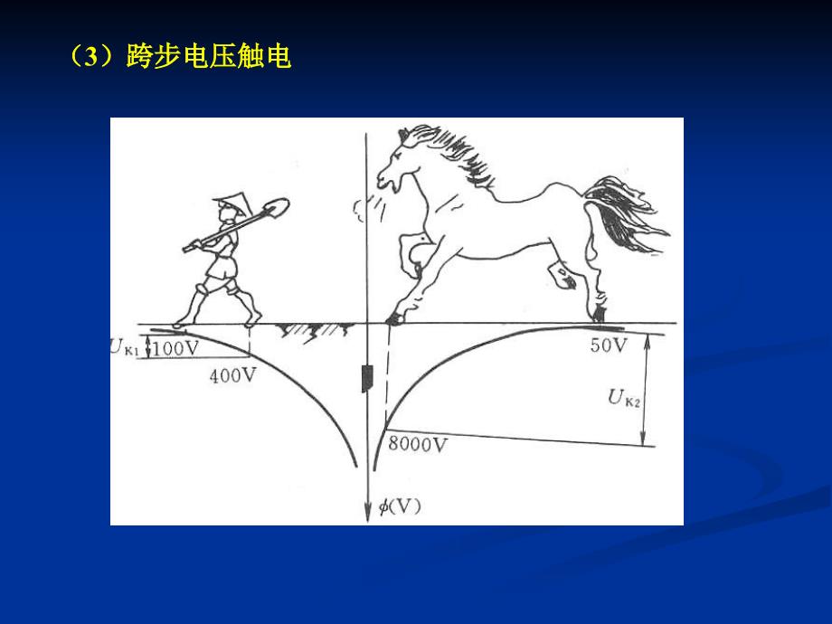 《安全用电与防雷》PPT课件.ppt_第3页