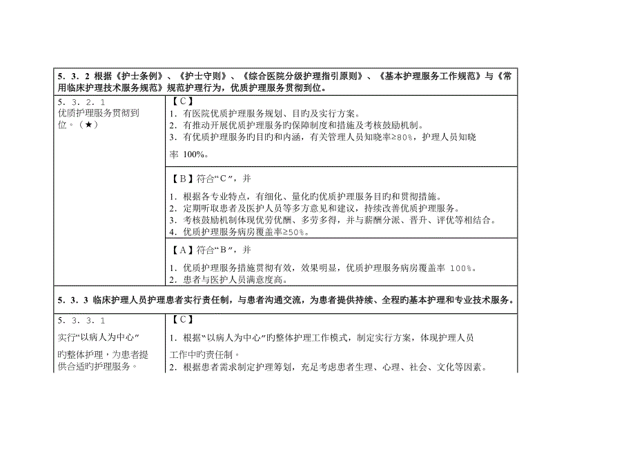 2022医院三级评审护理考核内容_第1页