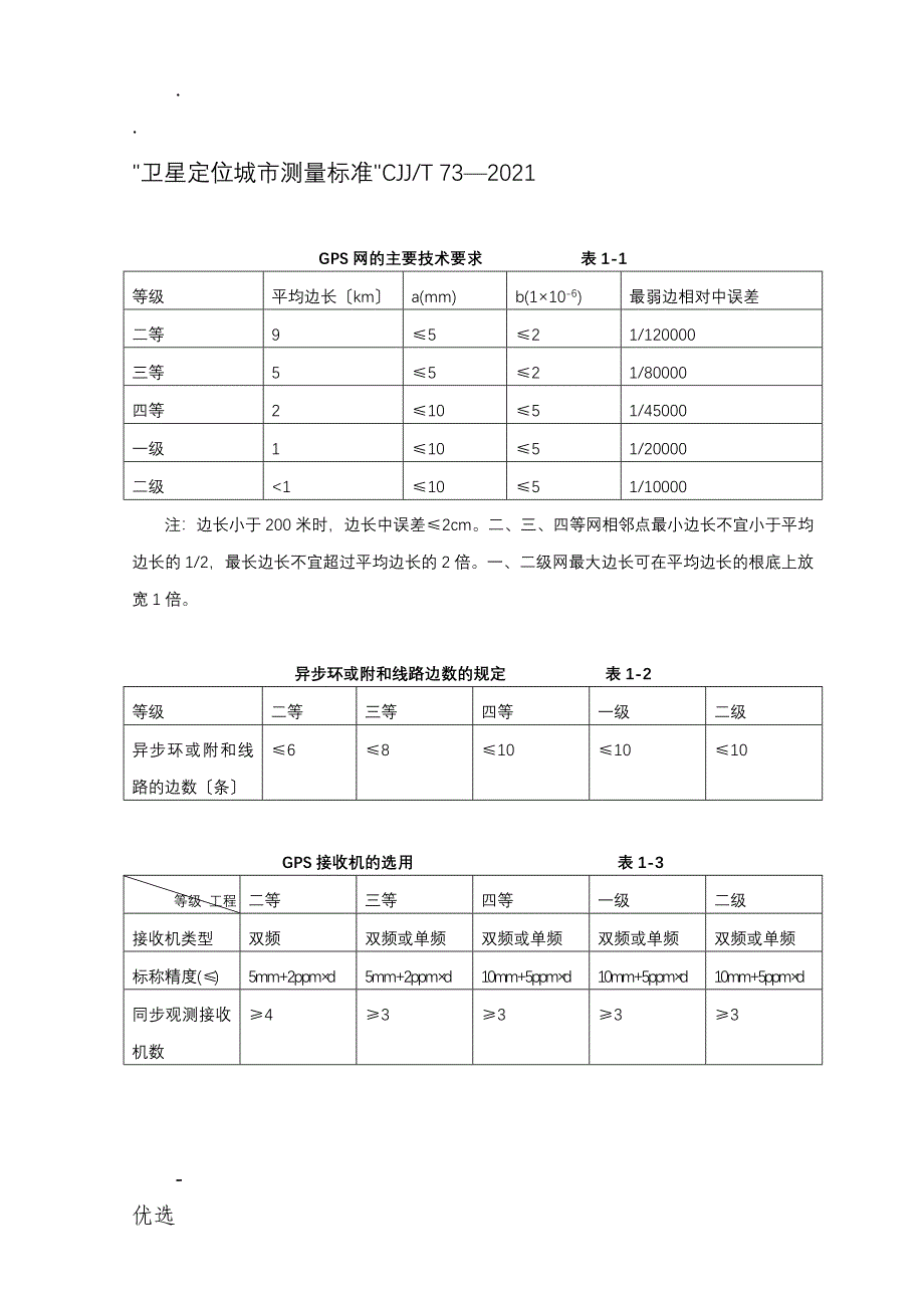 GPS控制测量各种规范限差_第1页