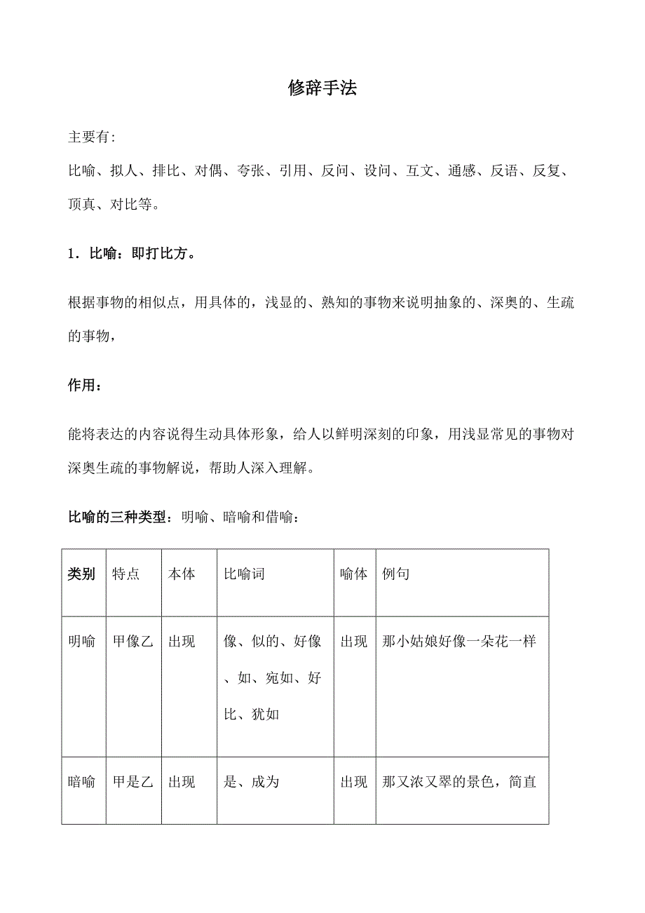 修辞手法大全_第2页