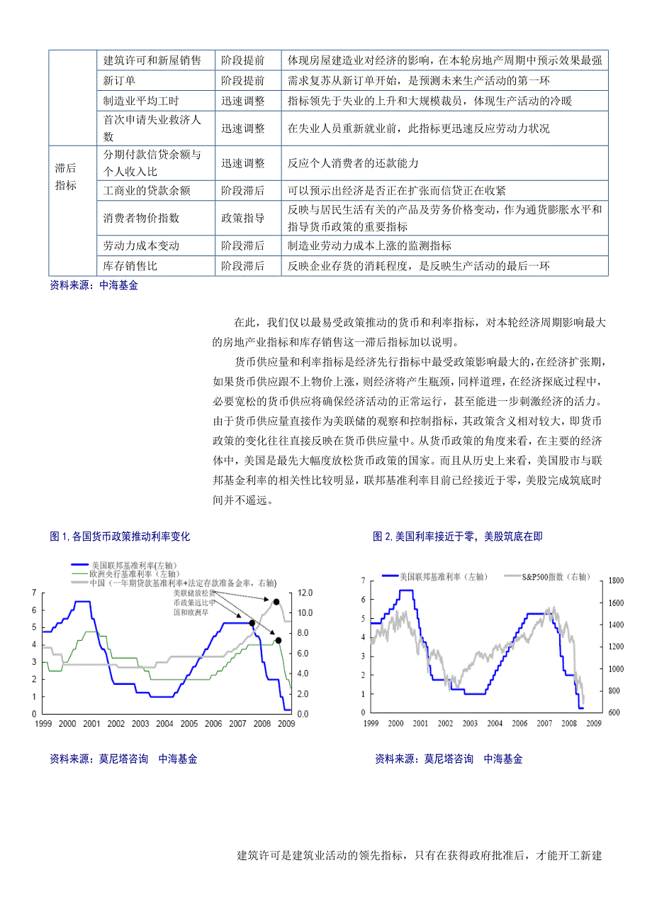 经济复苏下的行业轮动.doc_第3页