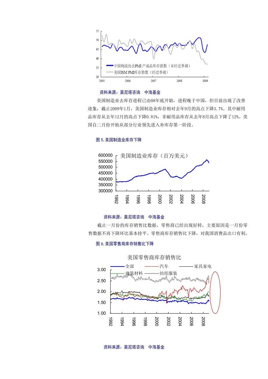 经济复苏下的行业轮动.doc_第5页