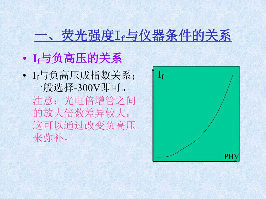 AFS仪器参数设置解析_第2页