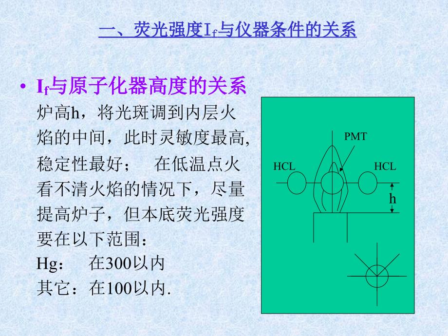 AFS仪器参数设置解析_第4页