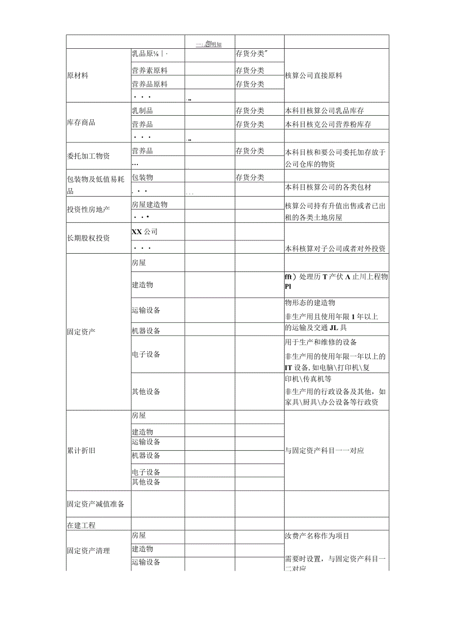 会计准则核算规范_第3页