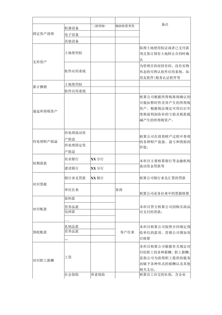 会计准则核算规范_第4页