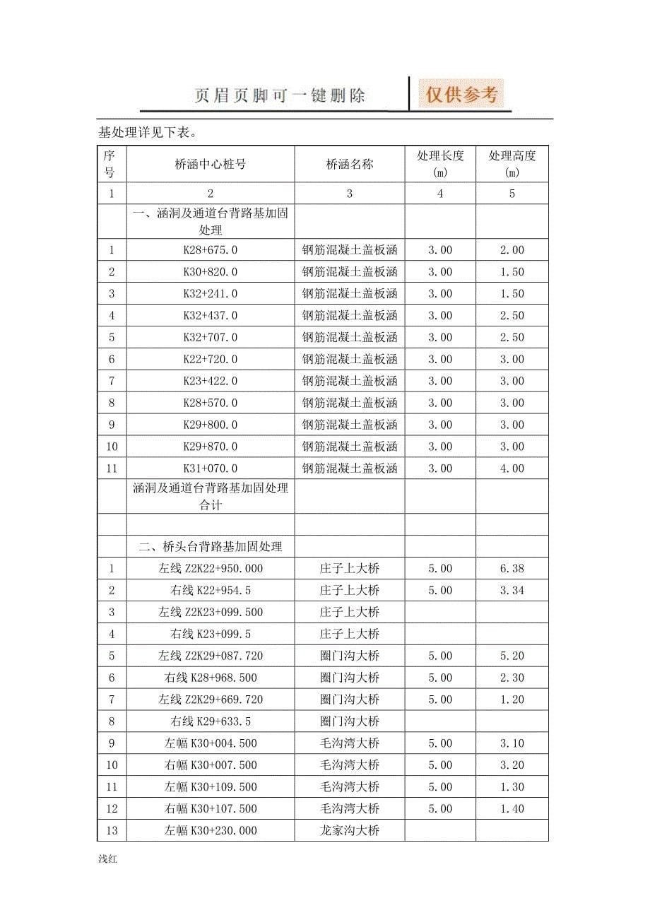 桥涵台背回填行业特制_第5页