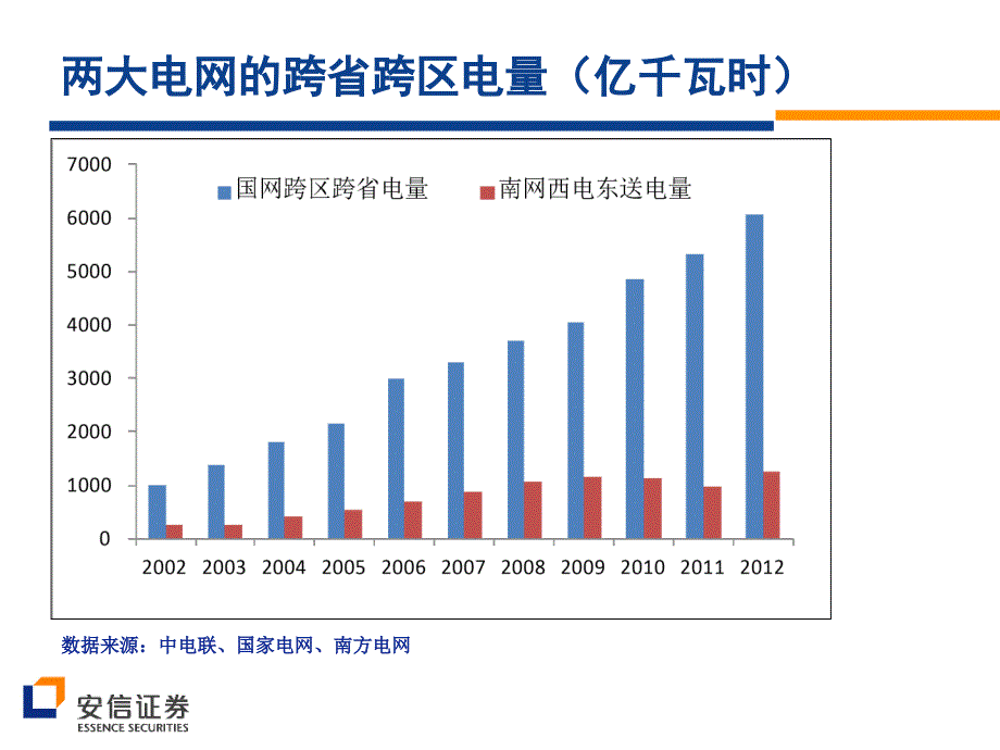 安信证券研究中心张龙4月教案_第3页