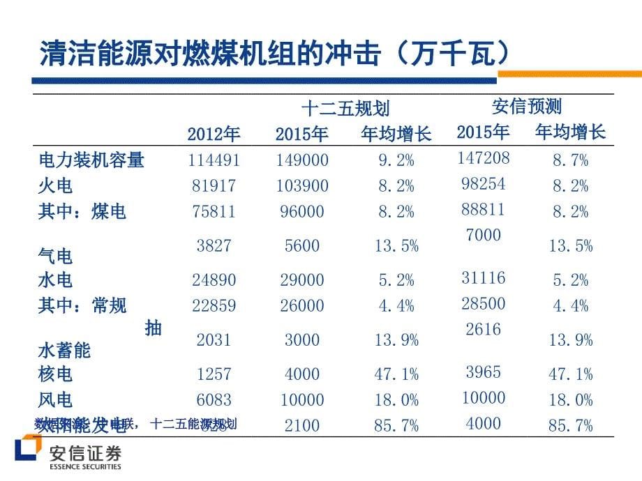 安信证券研究中心张龙4月教案_第5页