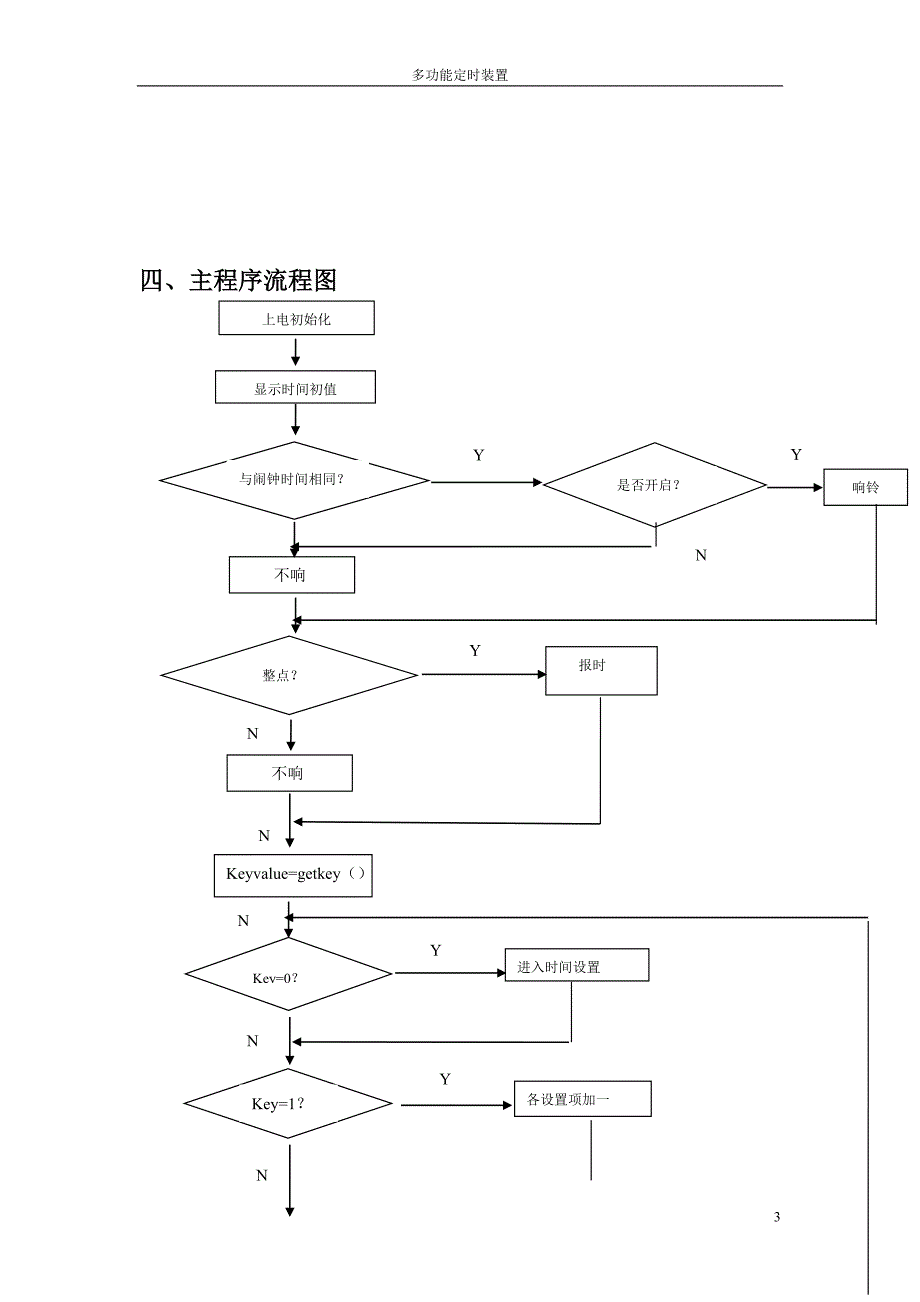 单片机课程设计多功能定时器_第3页