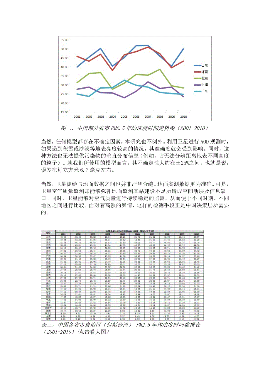 从太空看中国空气污染全景_第4页