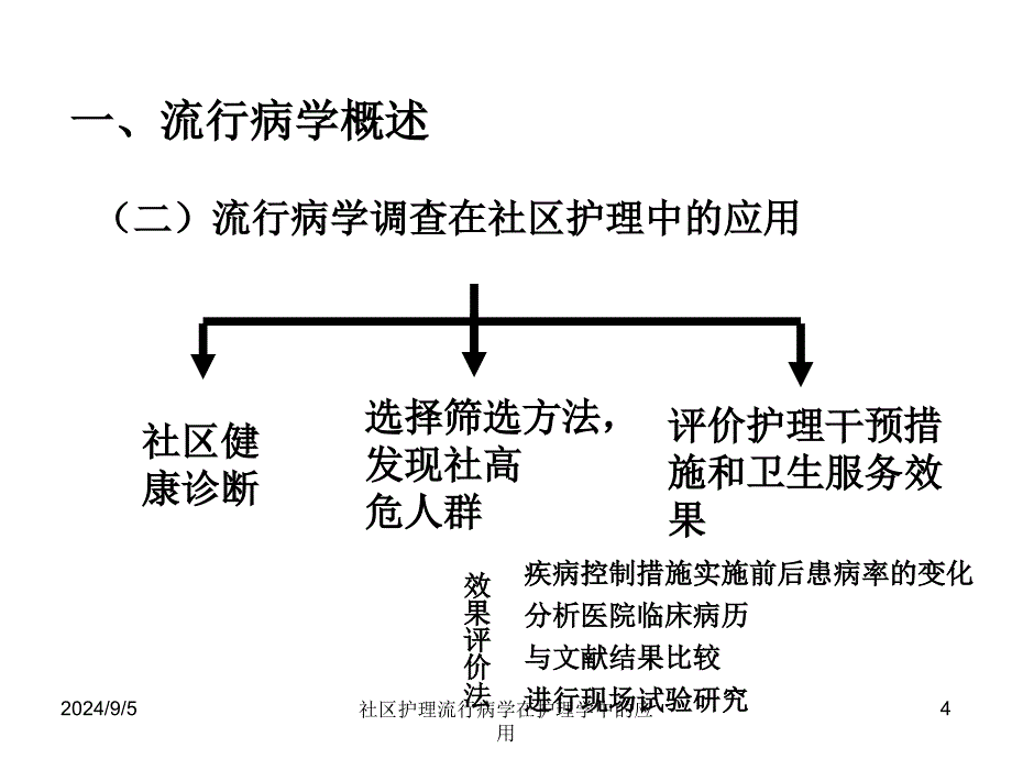 社区护理流行病学在护理学中的应用课件_第4页