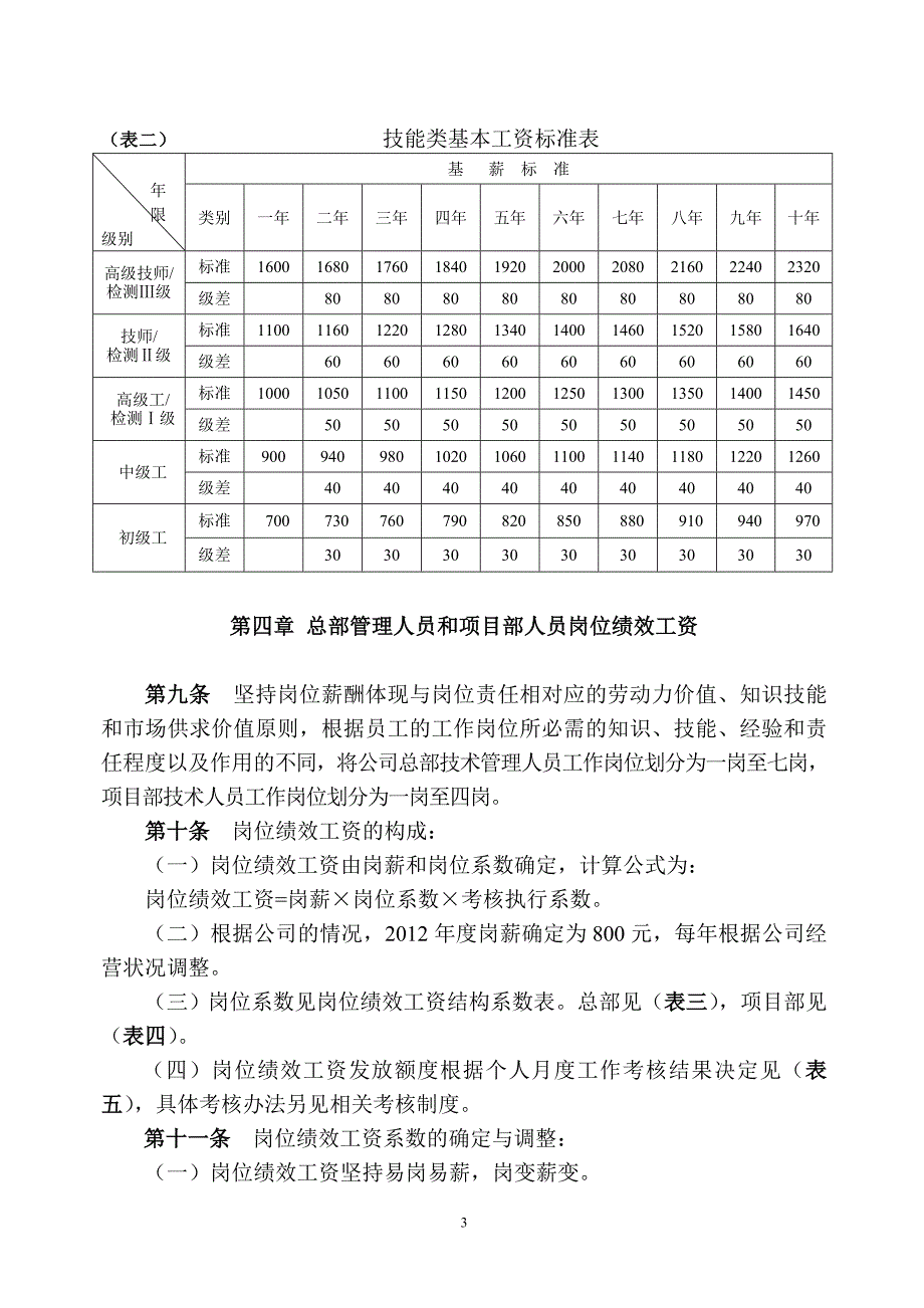 薪酬制度试行版2016版.doc_第3页