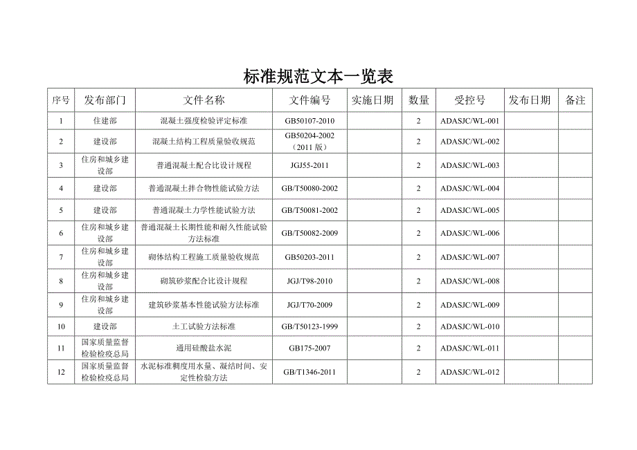 标准规范文本一栏表_第1页