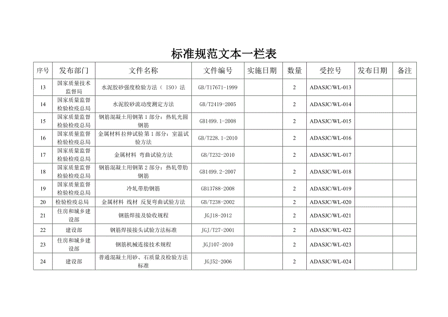 标准规范文本一栏表_第2页