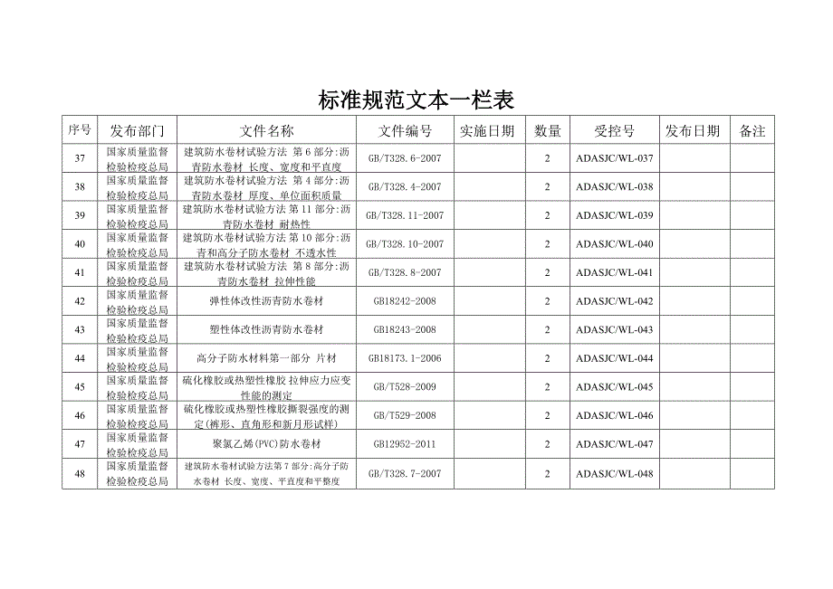 标准规范文本一栏表_第4页