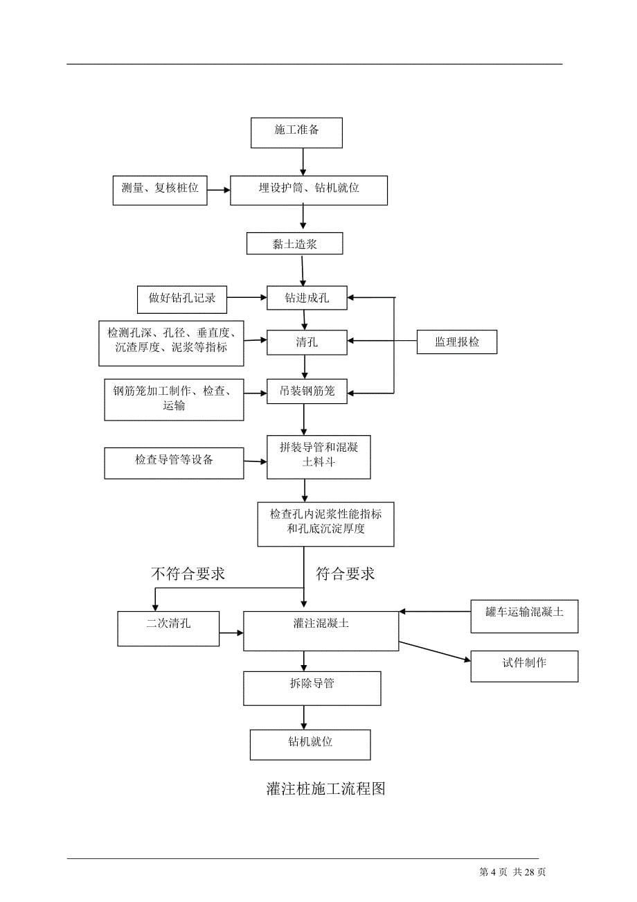 XX中桥反循环钻机桩基础施工方案_第5页