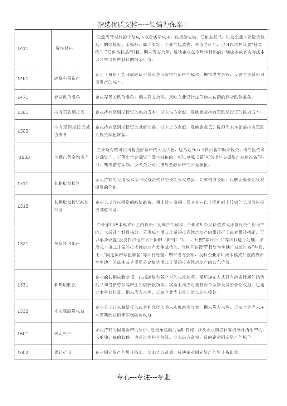 2013年新会计准则常用会计科目表经典注释整理_第3页