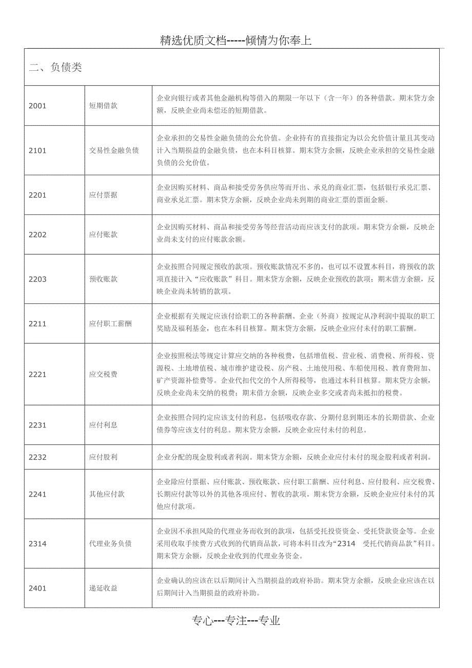 2013年新会计准则常用会计科目表经典注释整理_第5页