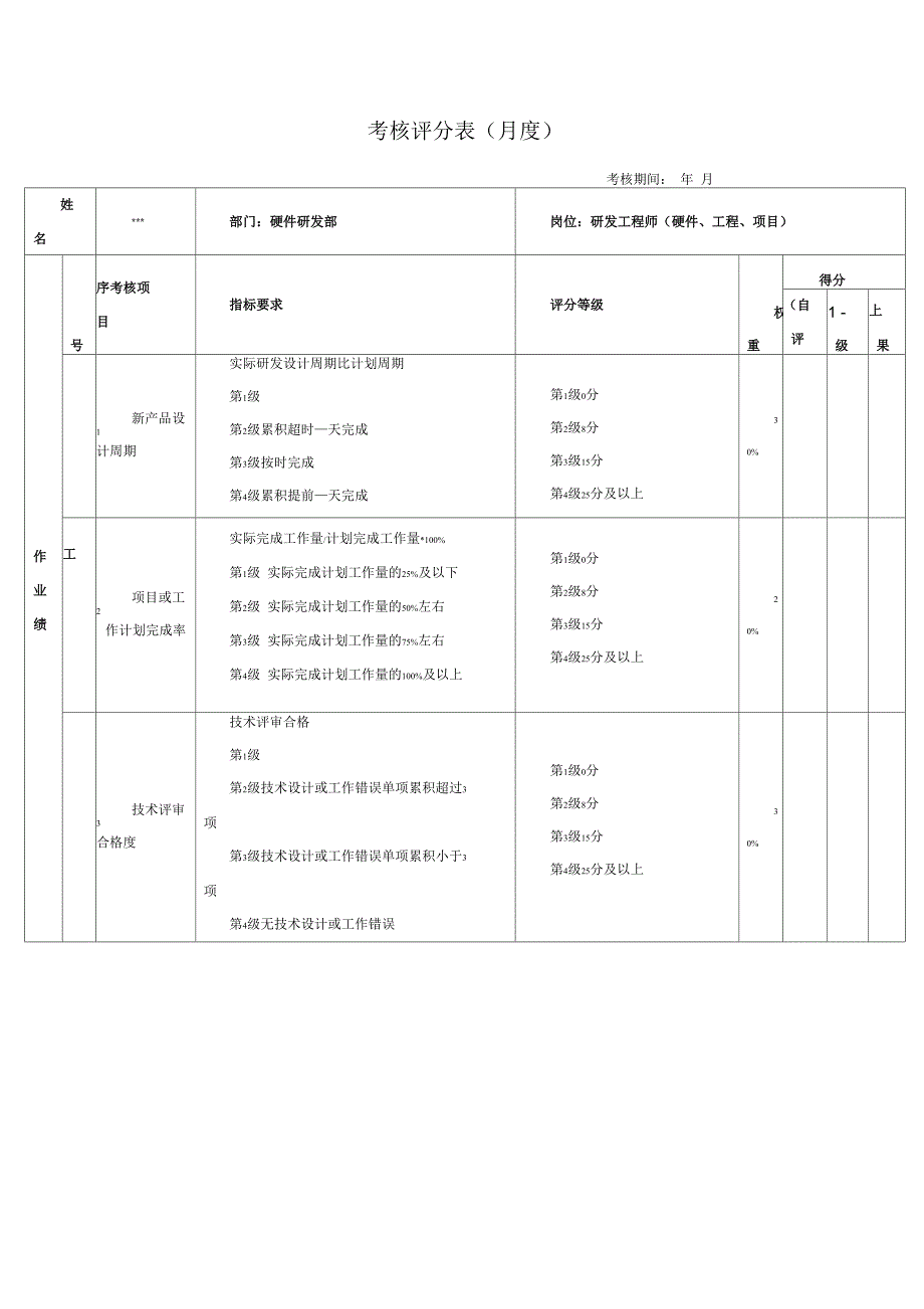 绩效考核表0001_第1页