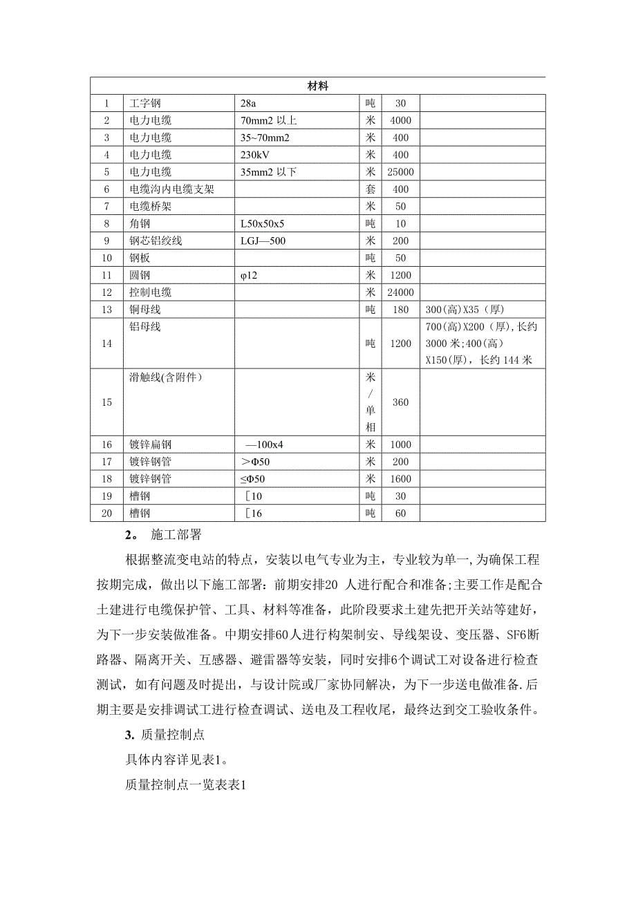 电解铝厂变电所电气安装施工组织设计.doc_第5页