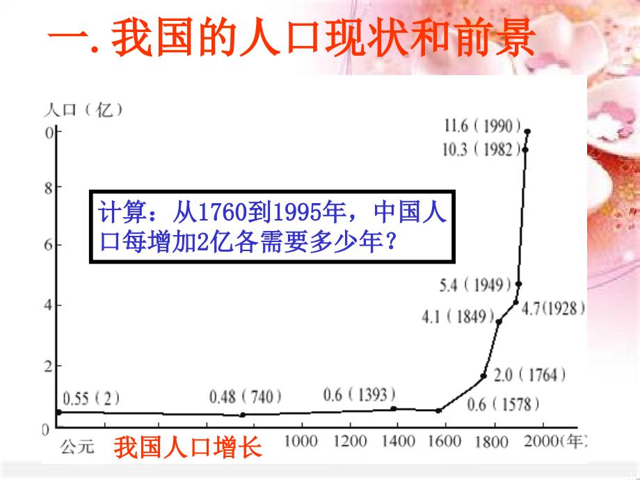 高中生物必修三第六章生态环境的保护PPT_第3页