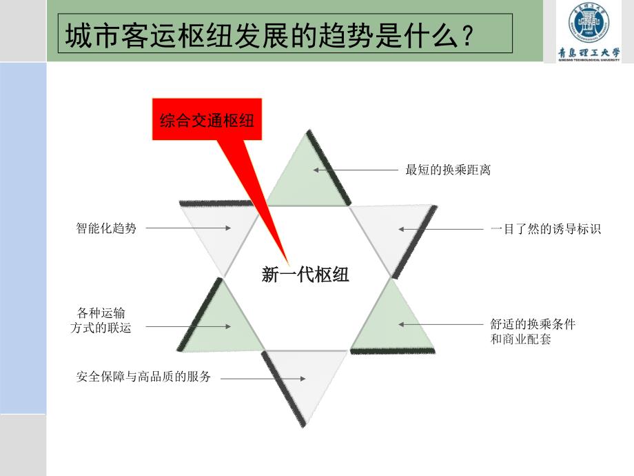 牛清春-关于综合交通枢纽的一些探讨_第3页