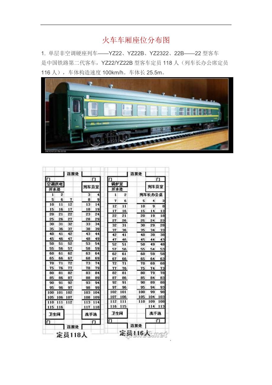 火车车厢座位分布图1.doc_第1页