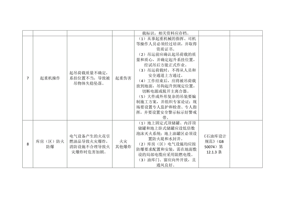 企业较大危险源辨识与防范控制措施登记表.doc_第4页