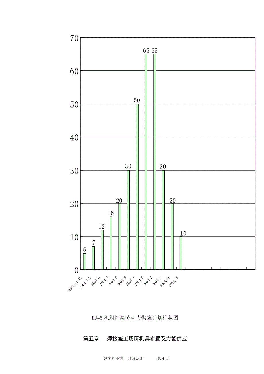 《施工组织方案范文》电厂扩建2台330MW锅炉焊接施工组识设计_第4页