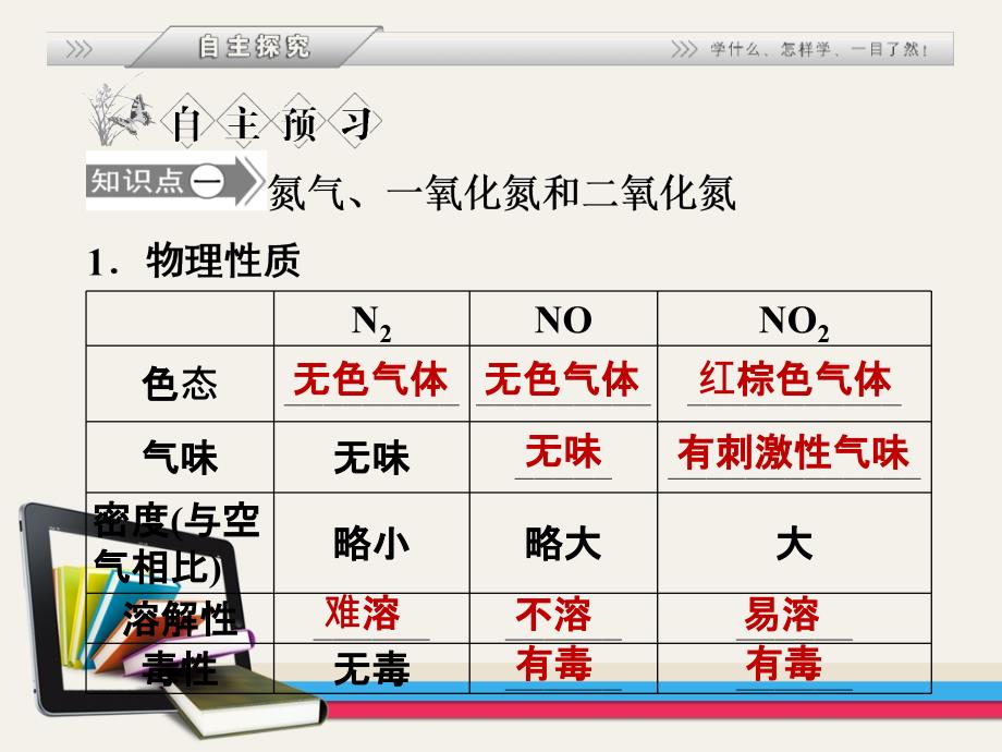 大气污染气体介绍_第3页