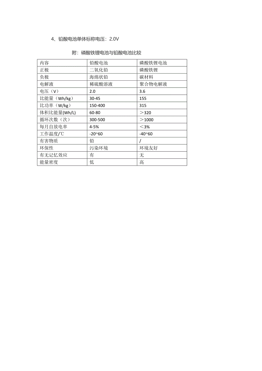 磷酸铁锂电池与铅酸电池比较_第2页