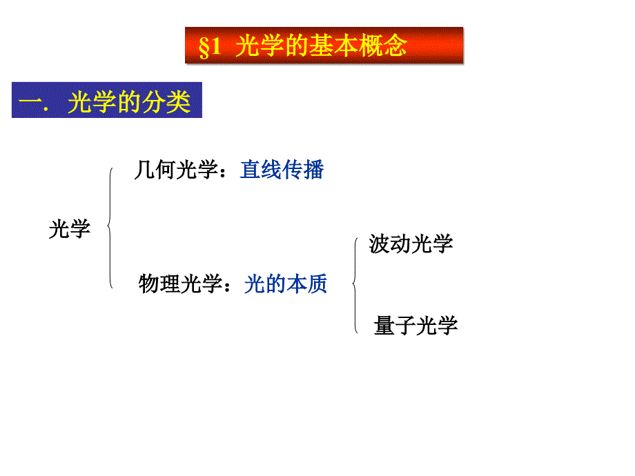 第九章波动光学.11_第1页