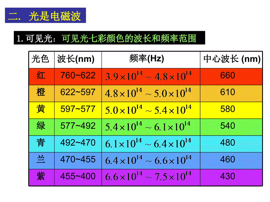 第九章波动光学.11_第2页