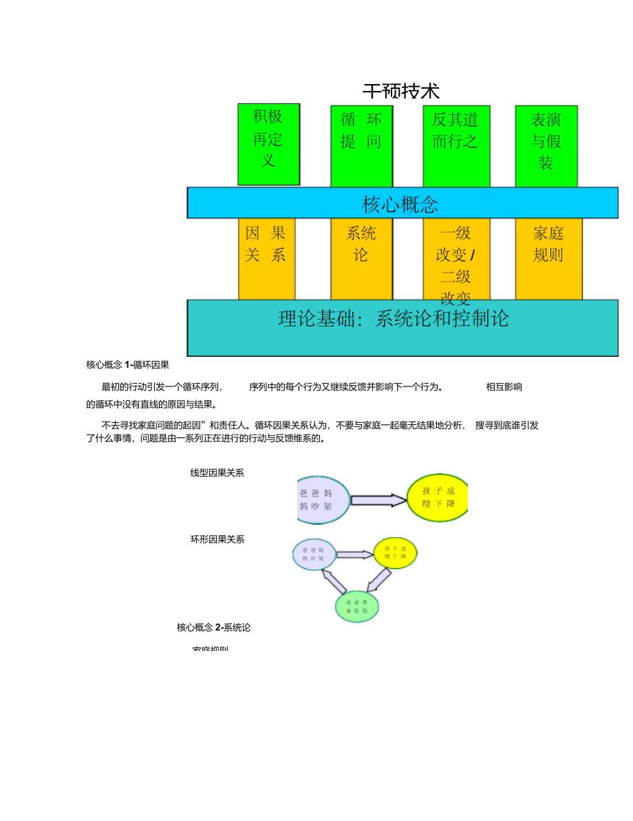 第五讲策略派家庭治疗理论与方法_第4页