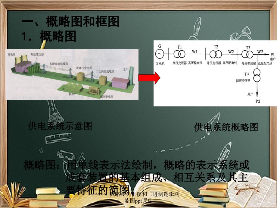 41概略图框图和二进制逻辑功能图ppt课件_第2页