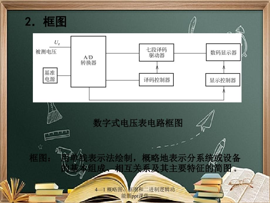 41概略图框图和二进制逻辑功能图ppt课件_第3页