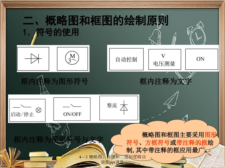 41概略图框图和二进制逻辑功能图ppt课件_第4页