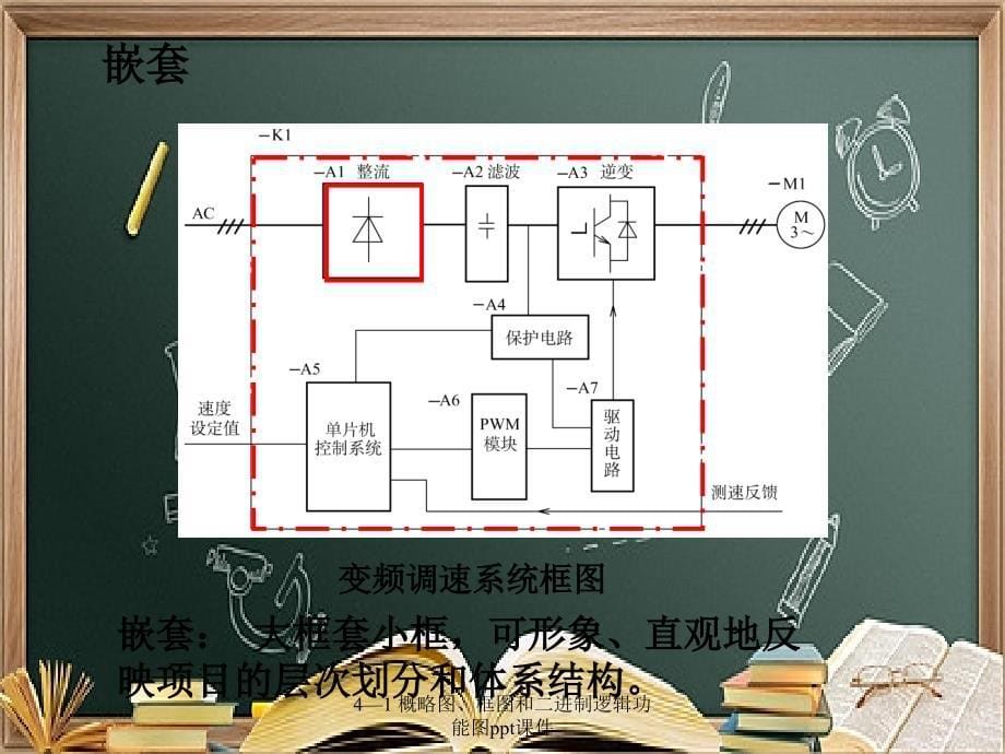 41概略图框图和二进制逻辑功能图ppt课件_第5页