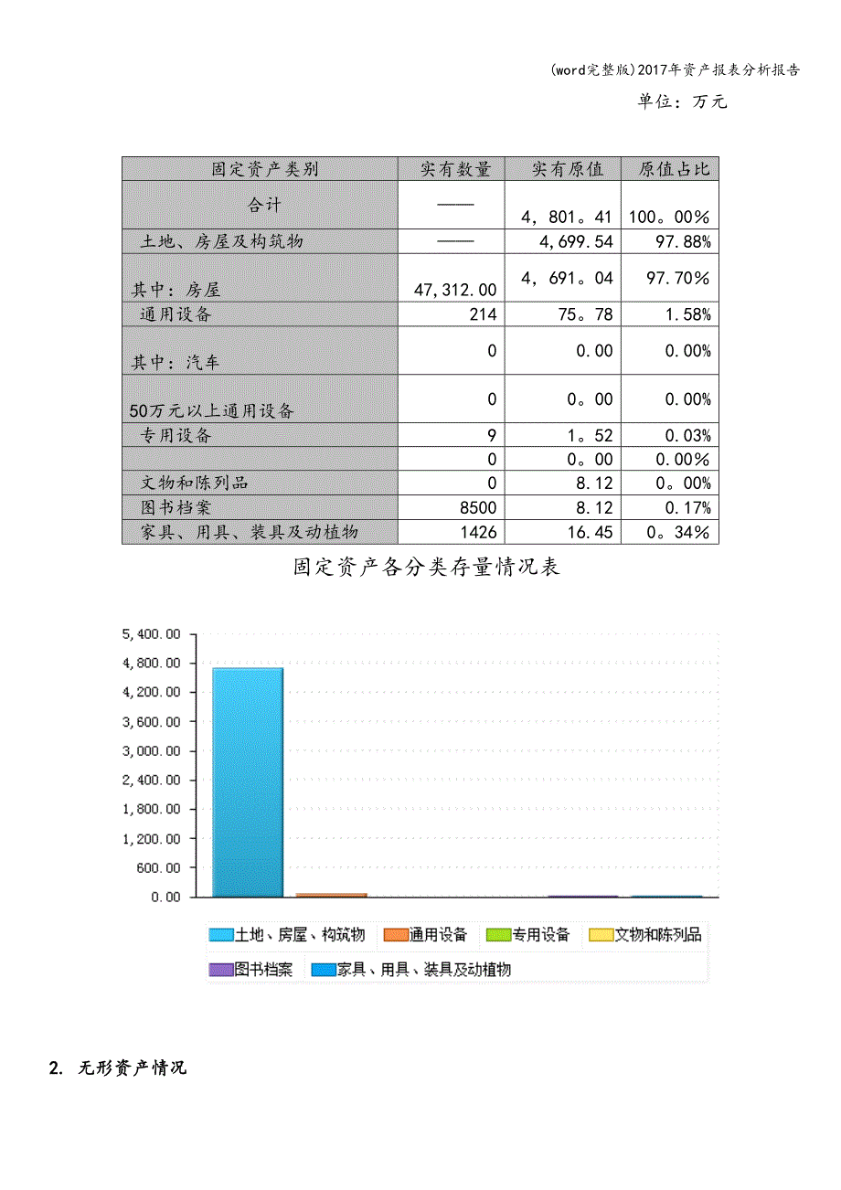 (word完整版)2017年资产报表分析报告.doc_第3页