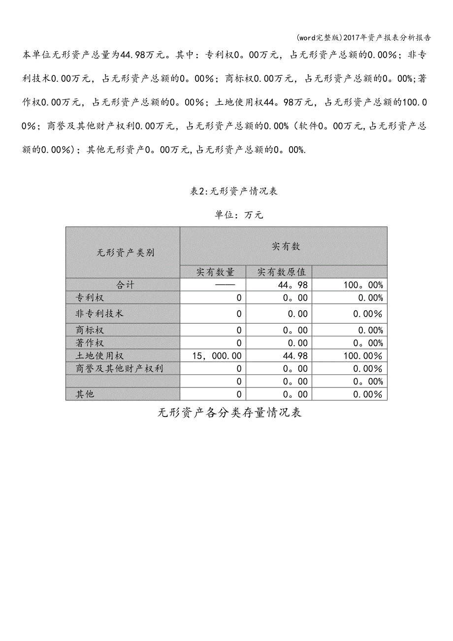 (word完整版)2017年资产报表分析报告.doc_第4页