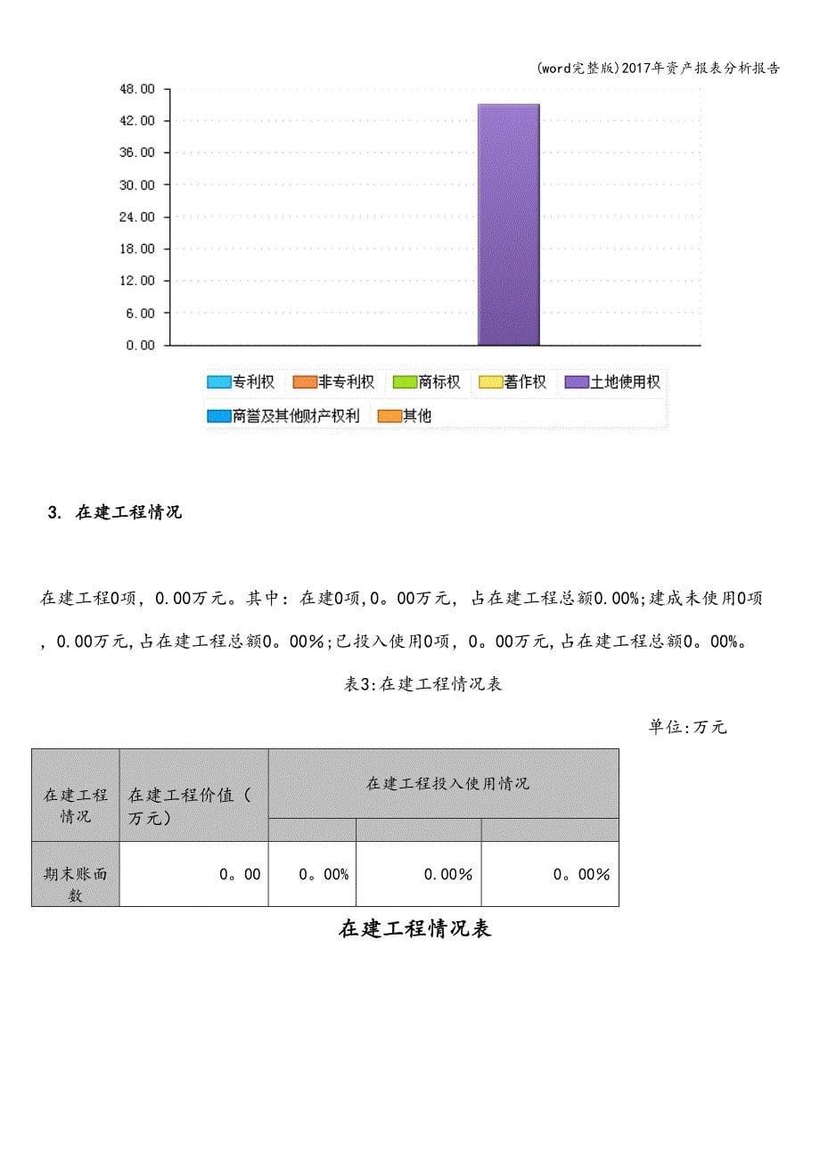 (word完整版)2017年资产报表分析报告.doc_第5页