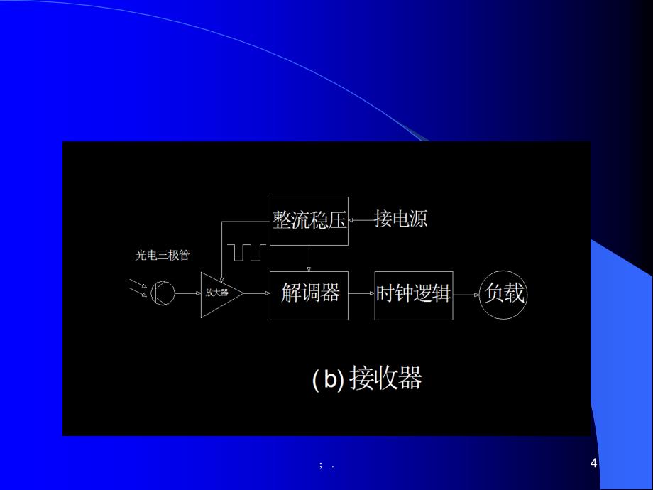 光电开关原理及应用ppt课件_第4页