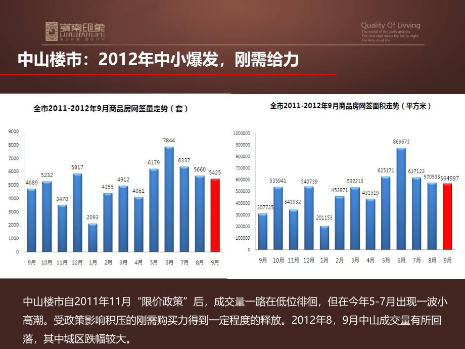 岭南印象11月份推广计划报告_第3页