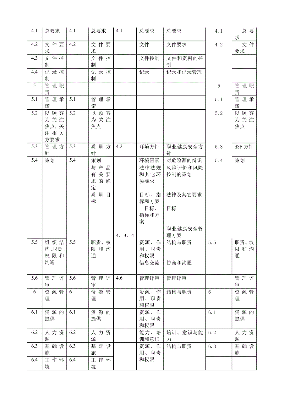 版管理手册再修订,版,上网版_第2页