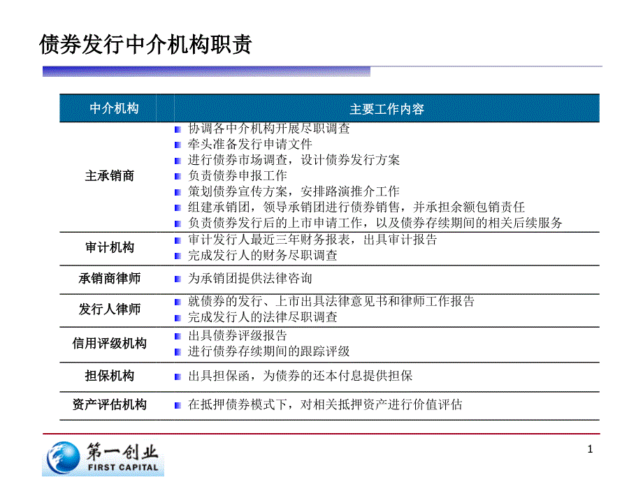 企业债发行流程图_第2页