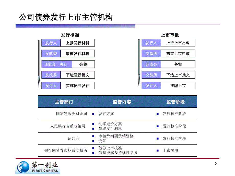 企业债发行流程图_第3页