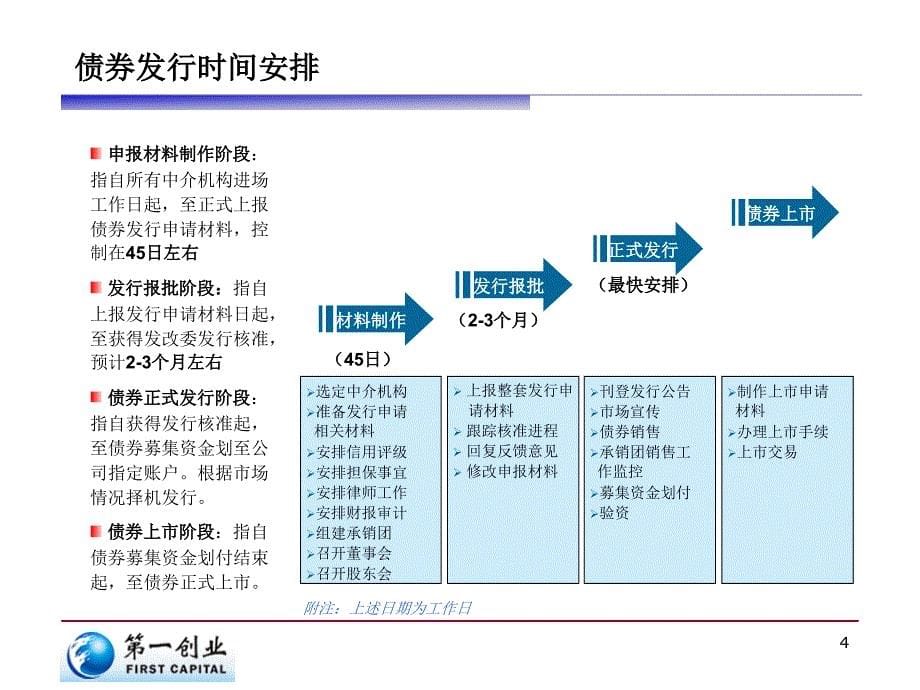 企业债发行流程图_第5页